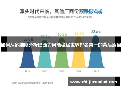 如何从多维度分析巴西为何能稳居世界排名第一的背后原因