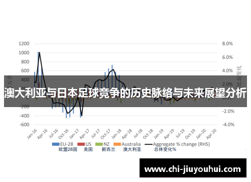 澳大利亚与日本足球竞争的历史脉络与未来展望分析