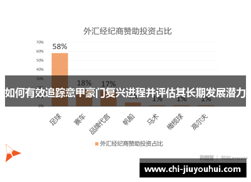 如何有效追踪意甲豪门复兴进程并评估其长期发展潜力