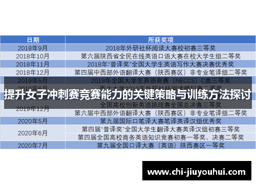 提升女子冲刺赛竞赛能力的关键策略与训练方法探讨