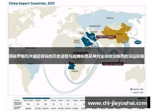 揭秘罗斯托夫崛起背后的历史进程与战略布局及其对全球政治格局的深远影响