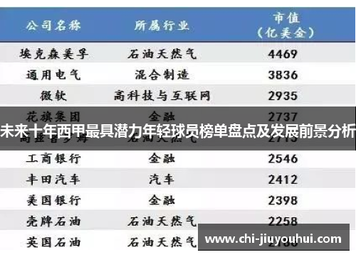 未来十年西甲最具潜力年轻球员榜单盘点及发展前景分析