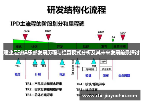 建业足球俱乐部发展历程与经营模式分析及其未来发展前景探讨