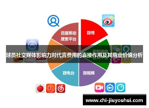 球员社交媒体影响力对代言费用的直接作用及其商业价值分析