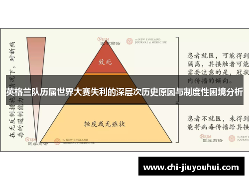 英格兰队历届世界大赛失利的深层次历史原因与制度性困境分析 英格兰队历届世界大赛失利的深层次历史原因与制度性困境分析
