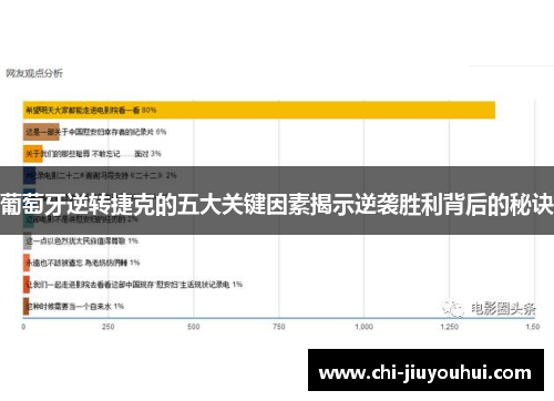 葡萄牙逆转捷克的五大关键因素揭示逆袭胜利背后的秘诀