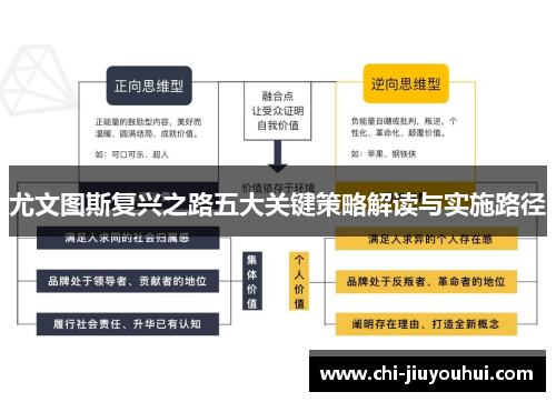 尤文图斯复兴之路五大关键策略解读与实施路径