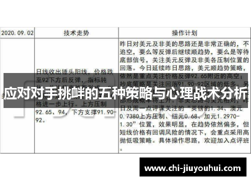 应对对手挑衅的五种策略与心理战术分析