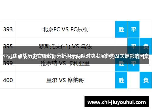 亚冠焦点战历史交锋数据分析揭示两队对决发展趋势及关键影响因素