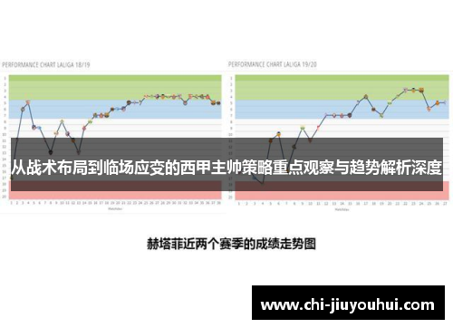 从战术布局到临场应变的西甲主帅策略重点观察与趋势解析深度