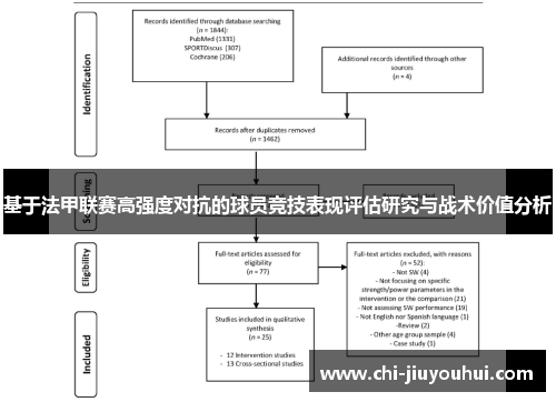 基于法甲联赛高强度对抗的球员竞技表现评估研究与战术价值分析