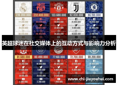 英超球迷在社交媒体上的互动方式与影响力分析