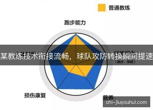 某教练技术衔接流畅，球队攻防转换瞬间提速